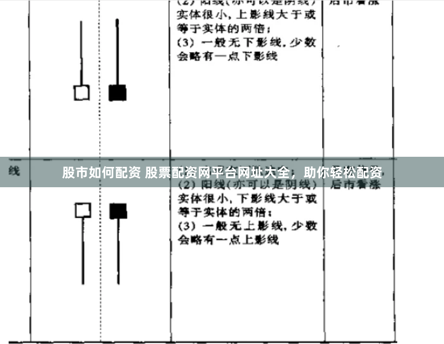 股市如何配资 股票配资网平台网址大全，助你轻松配资