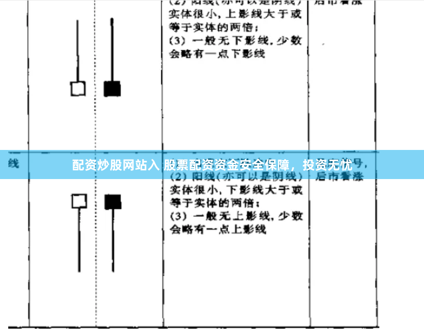 配资炒股网站入 股票配资资金安全保障，投资无忧