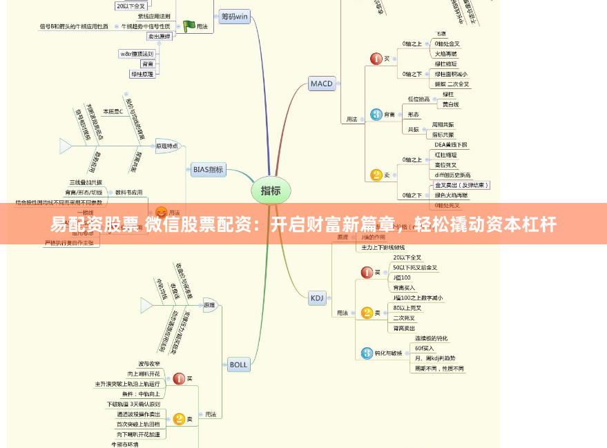 易配资股票 微信股票配资：开启财富新篇章，轻松撬动资本杠杆