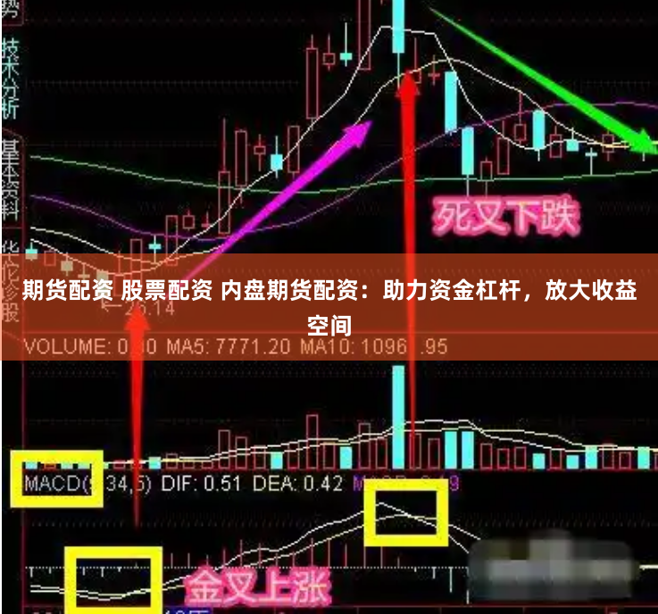 期货配资 股票配资 内盘期货配资：助力资金杠杆，放大收益空间