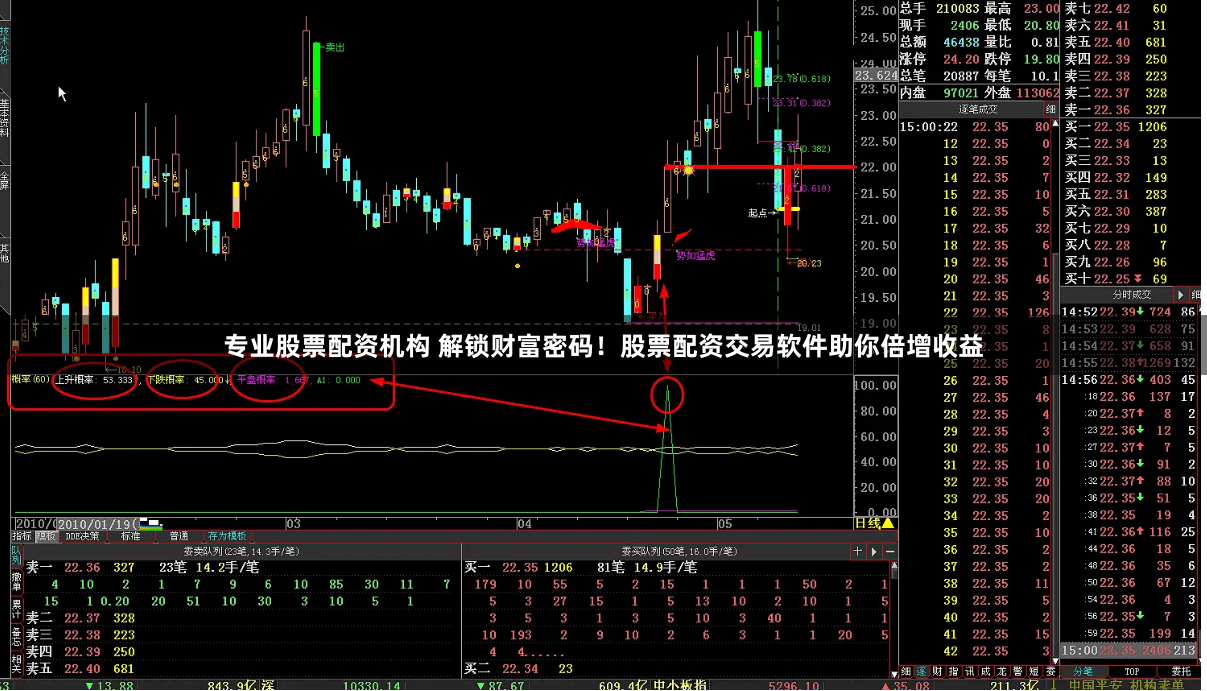 专业股票配资机构 解锁财富密码!股票配资交易软件助你倍增收益