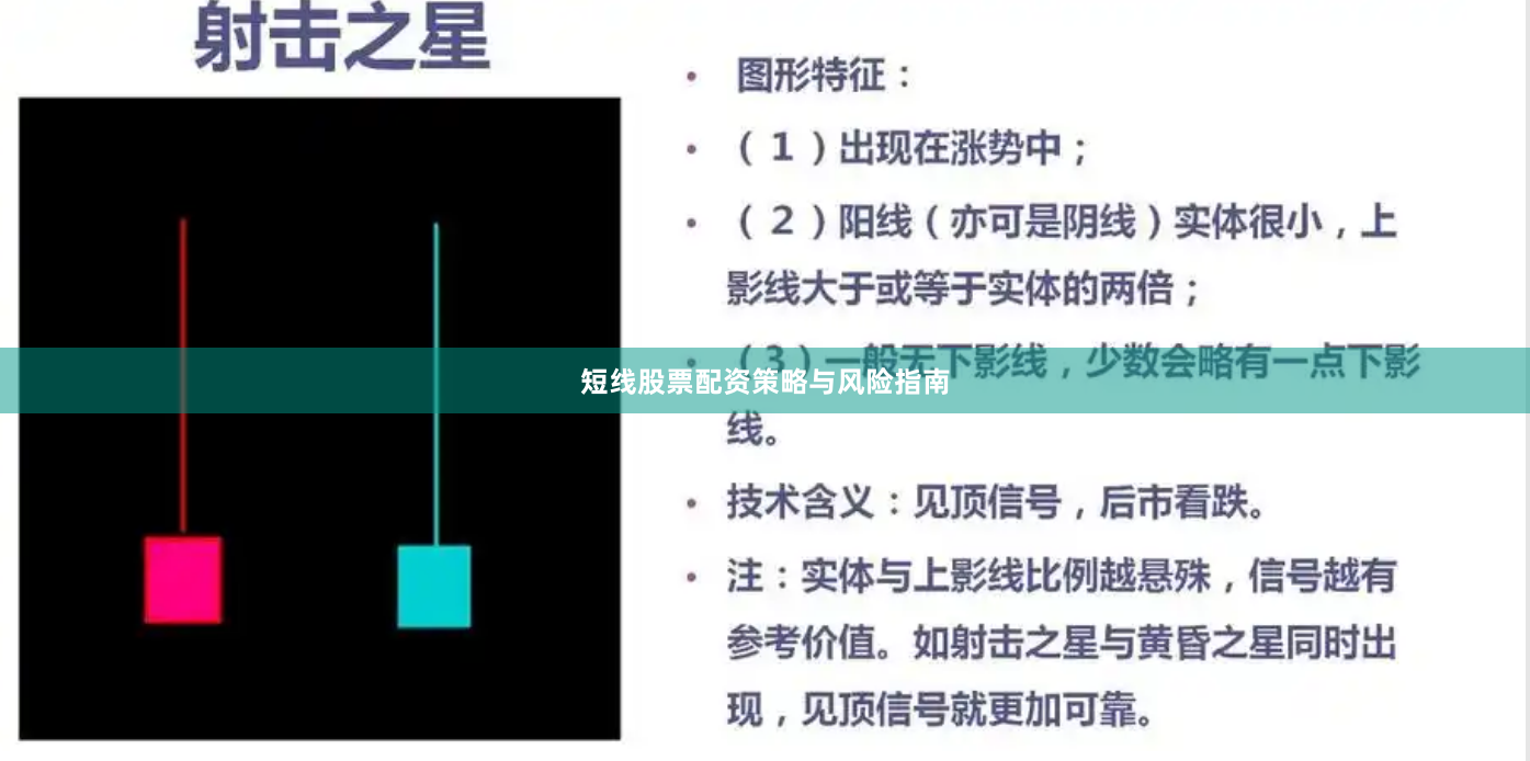 短线股票配资策略与风险指南