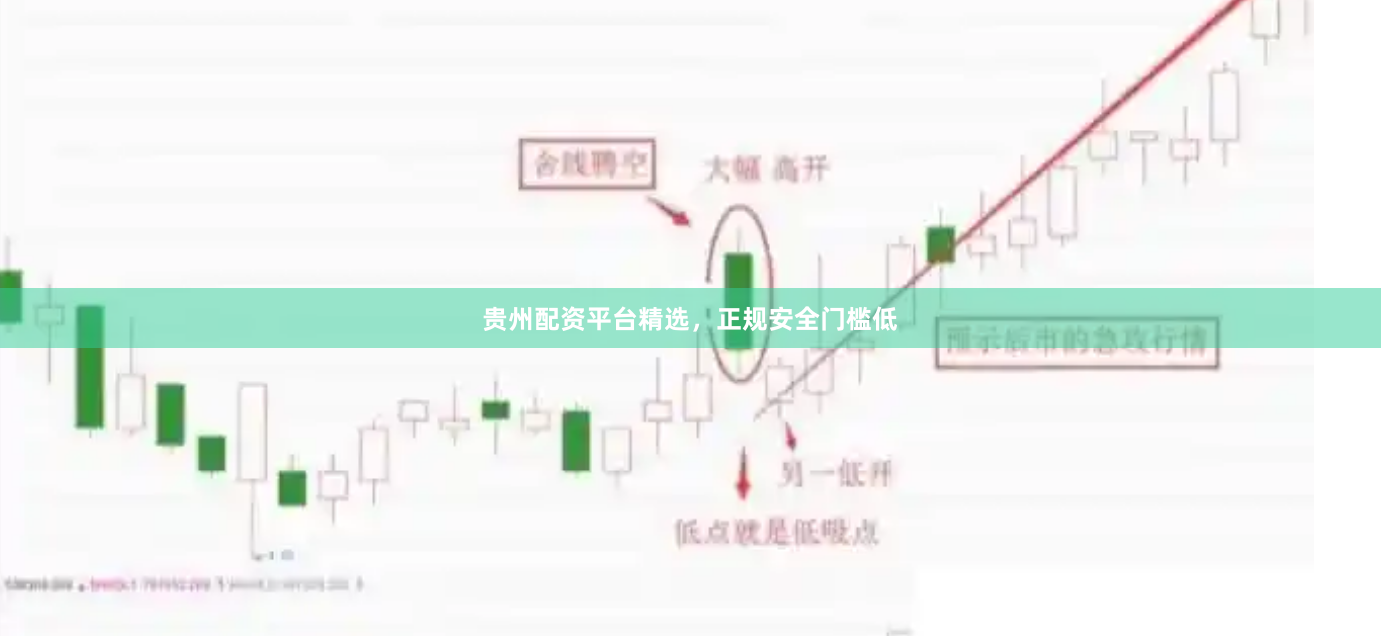 贵州配资平台精选，正规安全门槛低