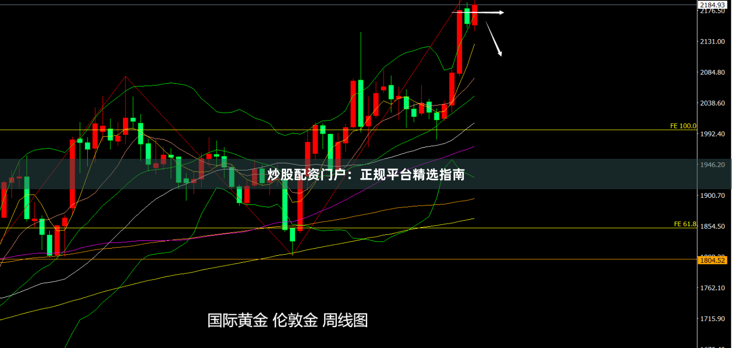 炒股配资门户：正规平台精选指南