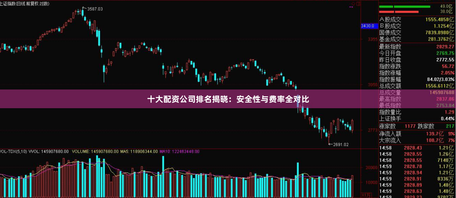 十大配资公司排名揭晓：安全性与费率全对比