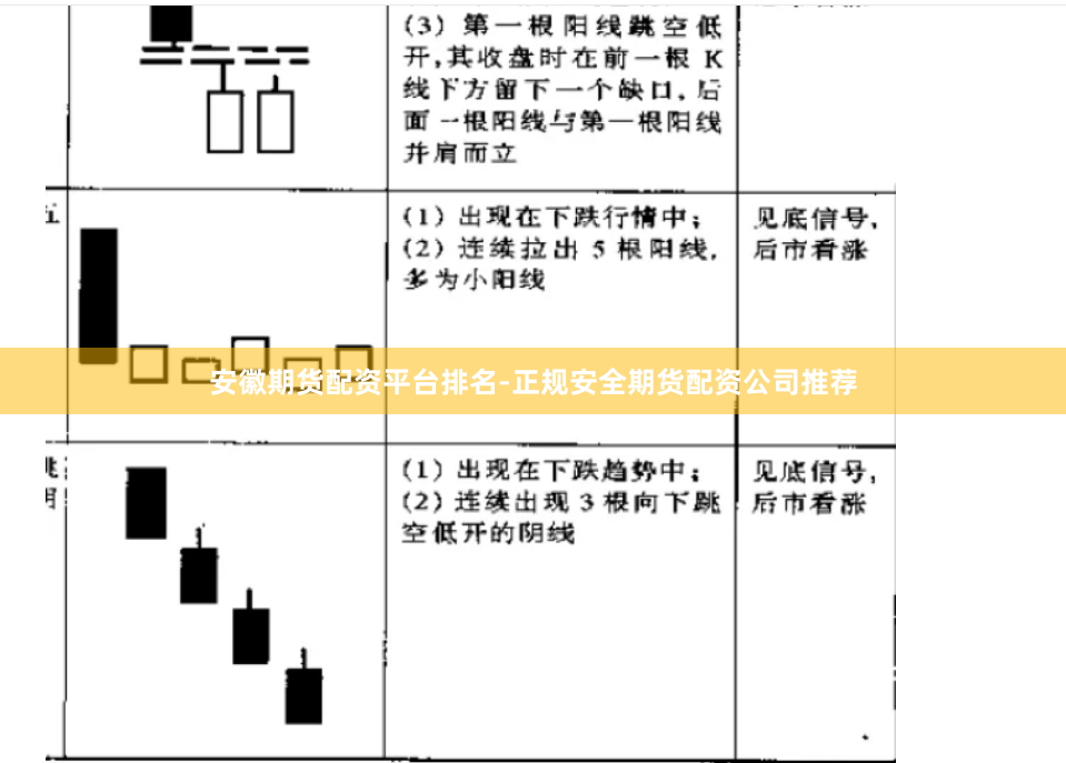 安徽期货配资平台排名-正规安全期货配资公司推荐
